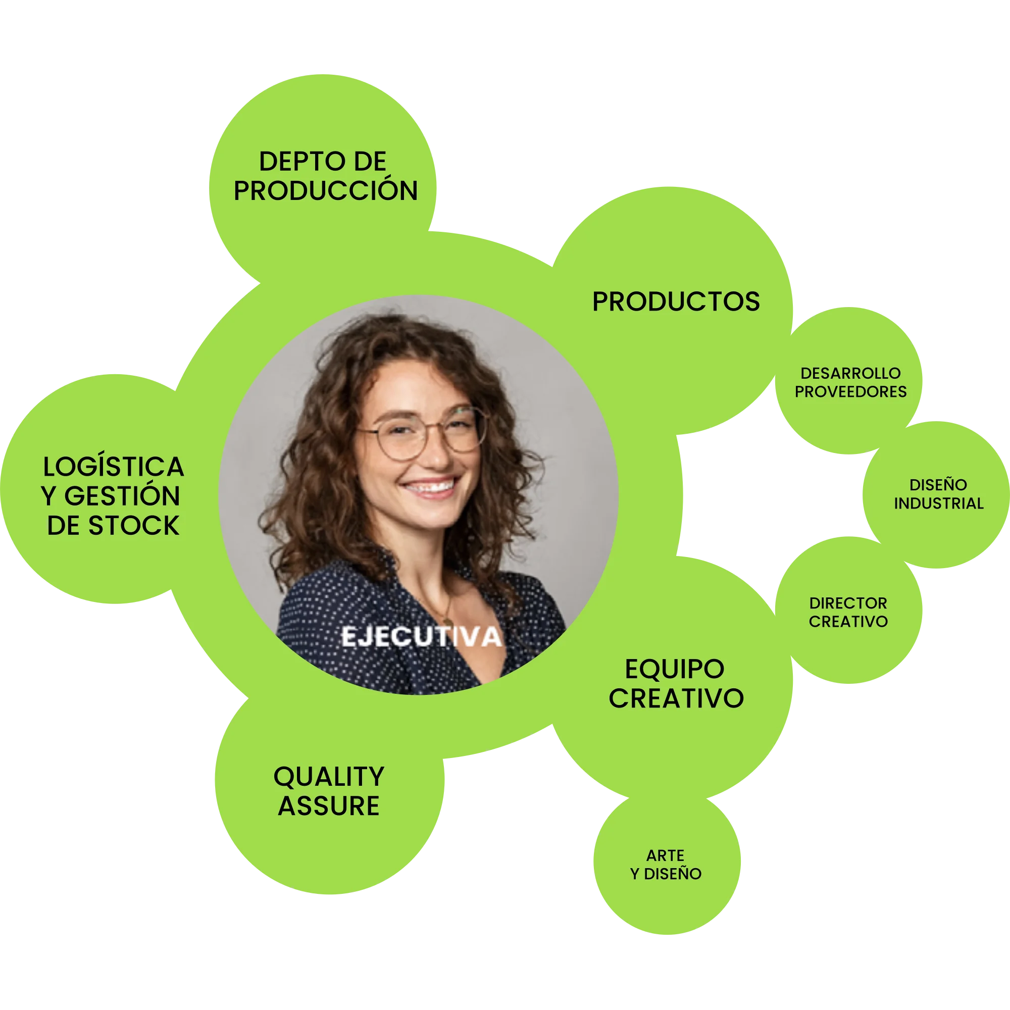 Diagrama de metodología